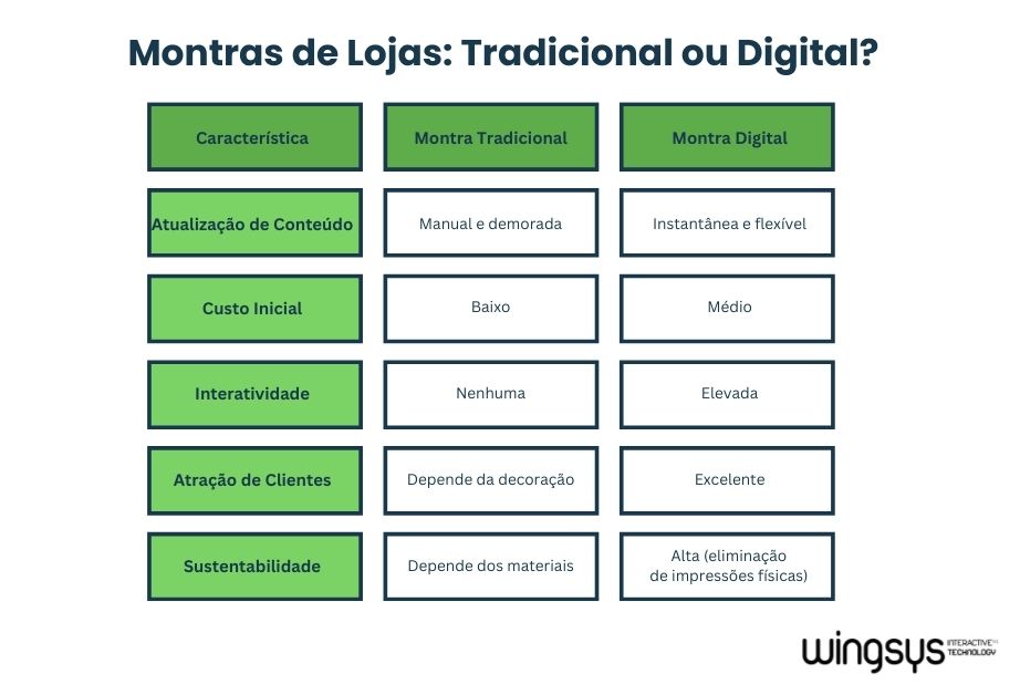 montras-de-lojas-digitais-tradicionais.jpg