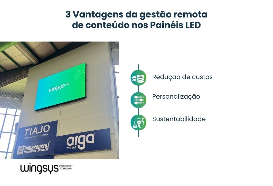 paineis-led-gestao-remota-conteudos-digital-signage-2.jpg