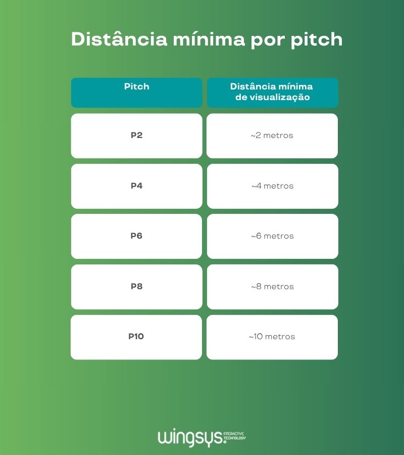 painel-led-picth-nits-brilho-wingsys.jpg